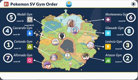 gym order pokemon scarlet|Best Gym Order